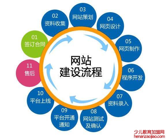 北京網(wǎng)站建設(shè)你必須知道的那些事