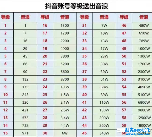 抖音海誓山盟禮物多少錢？抖音海誓山盟多少錢一個？