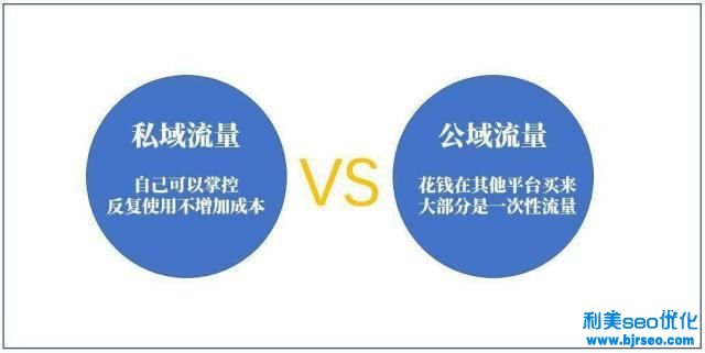 抖音私域流量是什么意思？私域流量和公域流量的區別是什么？