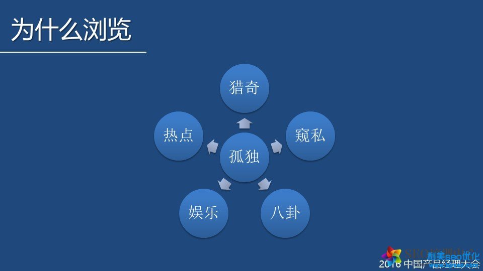 SNS病毒營(yíng)銷模型：利用人性締造朋友圈的營(yíng)銷經(jīng)典