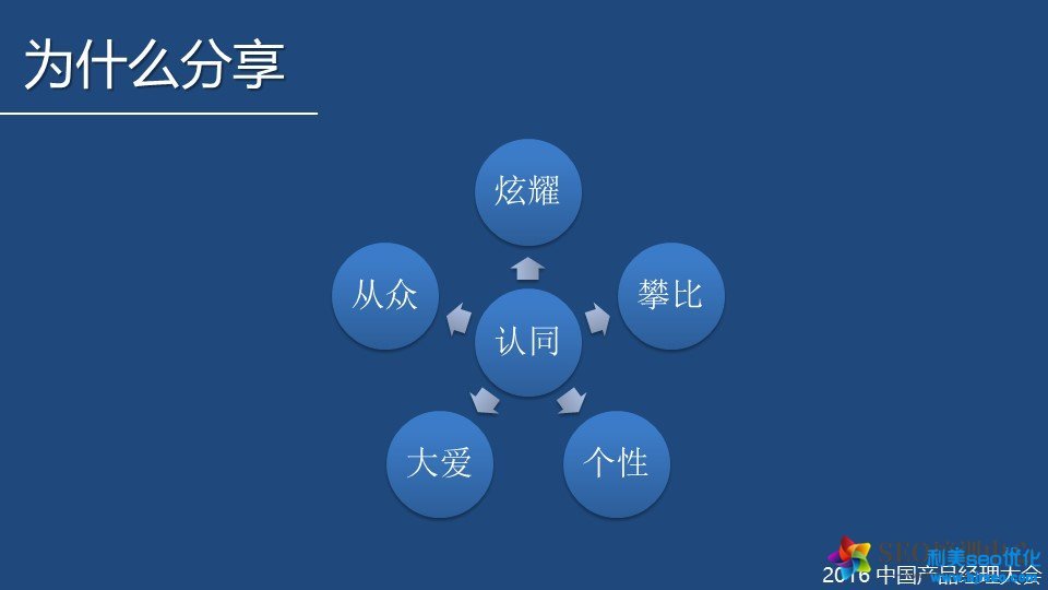 SNS病毒營(yíng)銷模型：利用人性締造朋友圈的營(yíng)銷經(jīng)典