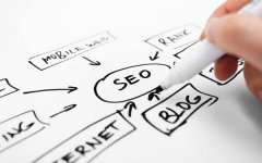 分析網(wǎng)站內頁優(yōu)化排名消失的原因及恢復方法