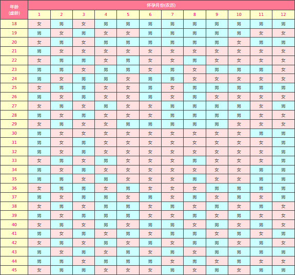 2022年生男生女清宮表圖最新正版2